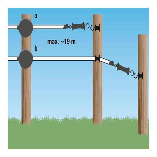AKO Flexigate 19 m avec bande de 20 mm