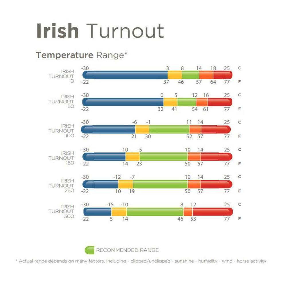 Bucas Weidedecke Irish Turnout 150 + Neck