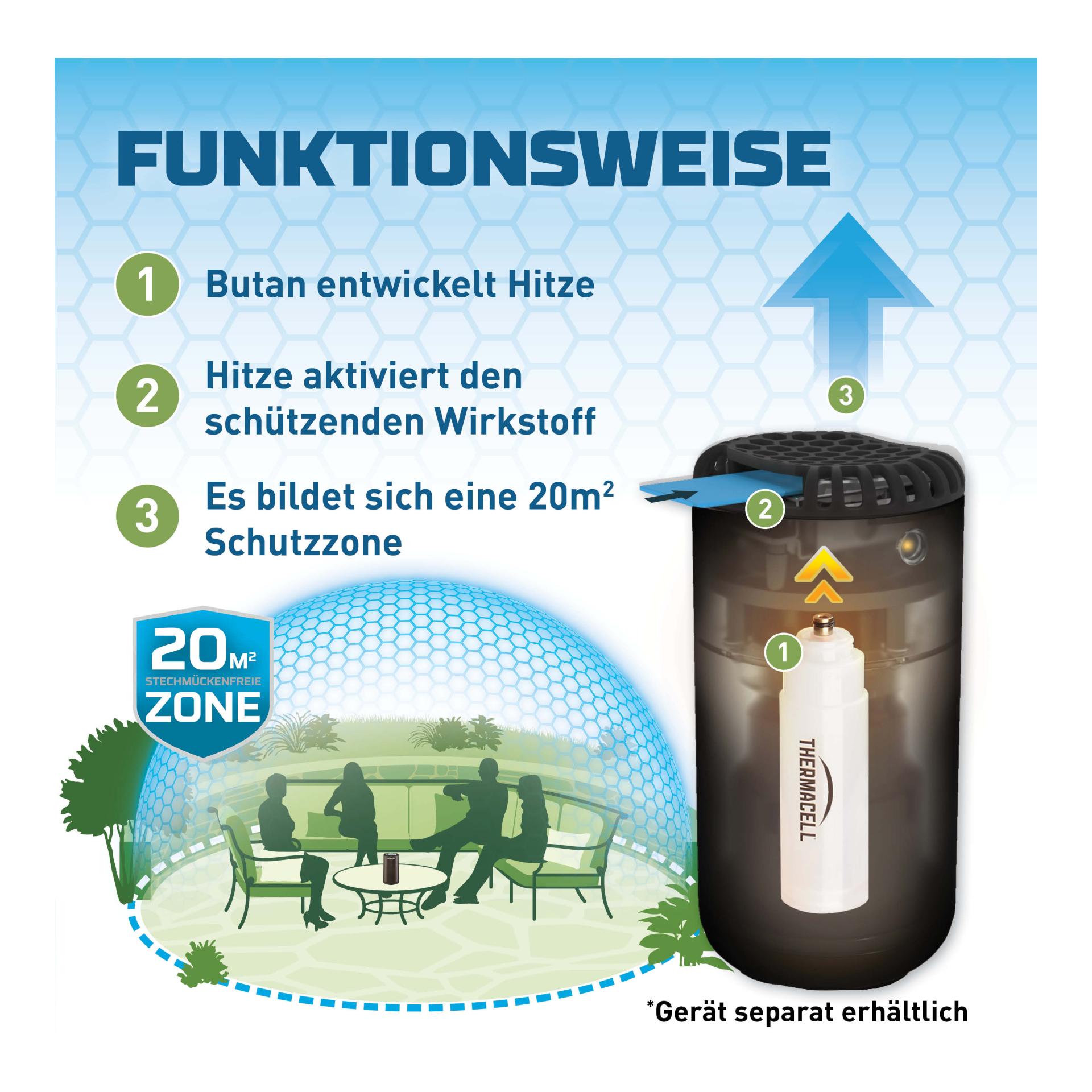 Nachfüllset 120 Stunden R-10