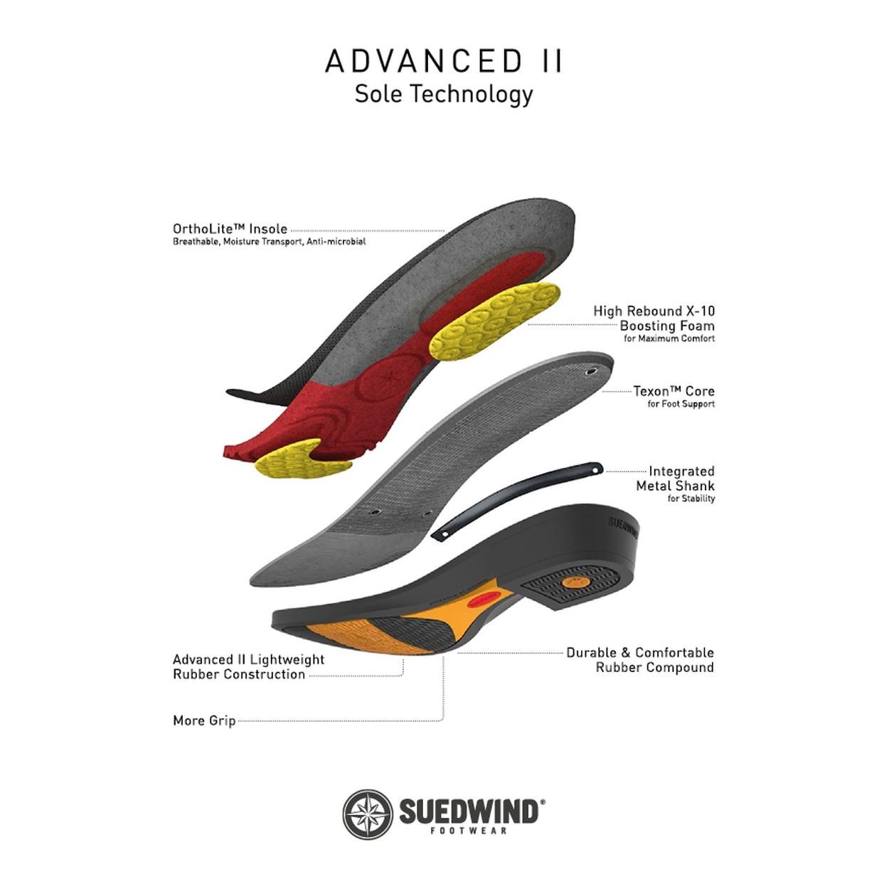 Suedwind Footwear Bottines Advanced II BZ Lace Soft unisexe - noir