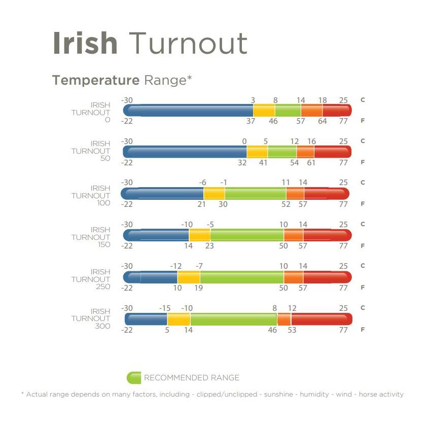 Bucas Irish Turnout Ligth Classic 50g Isolation - noir/doré