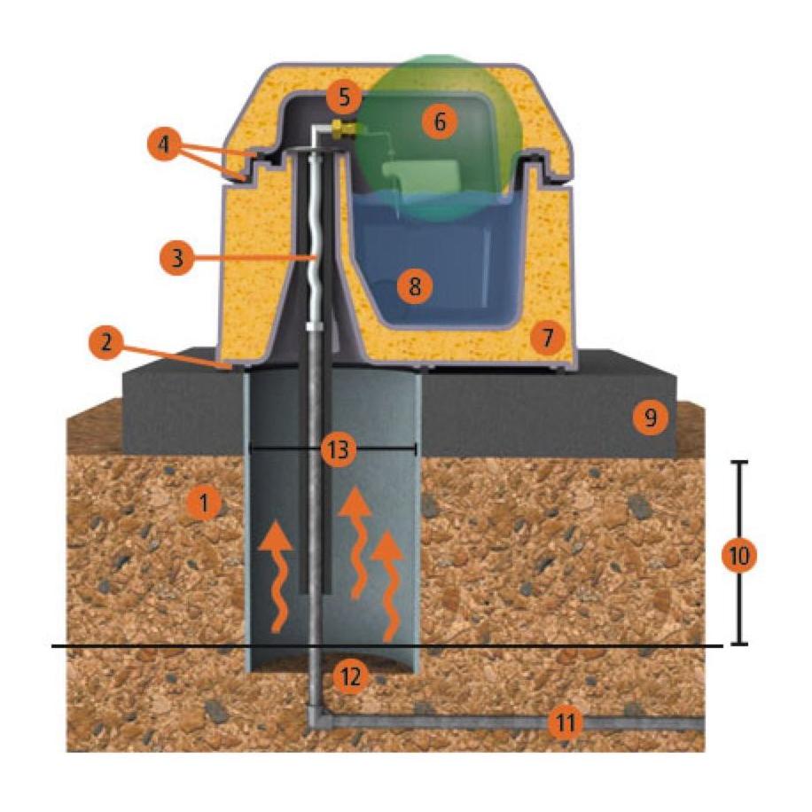 Kerbl Abreuvoir thermique Duo