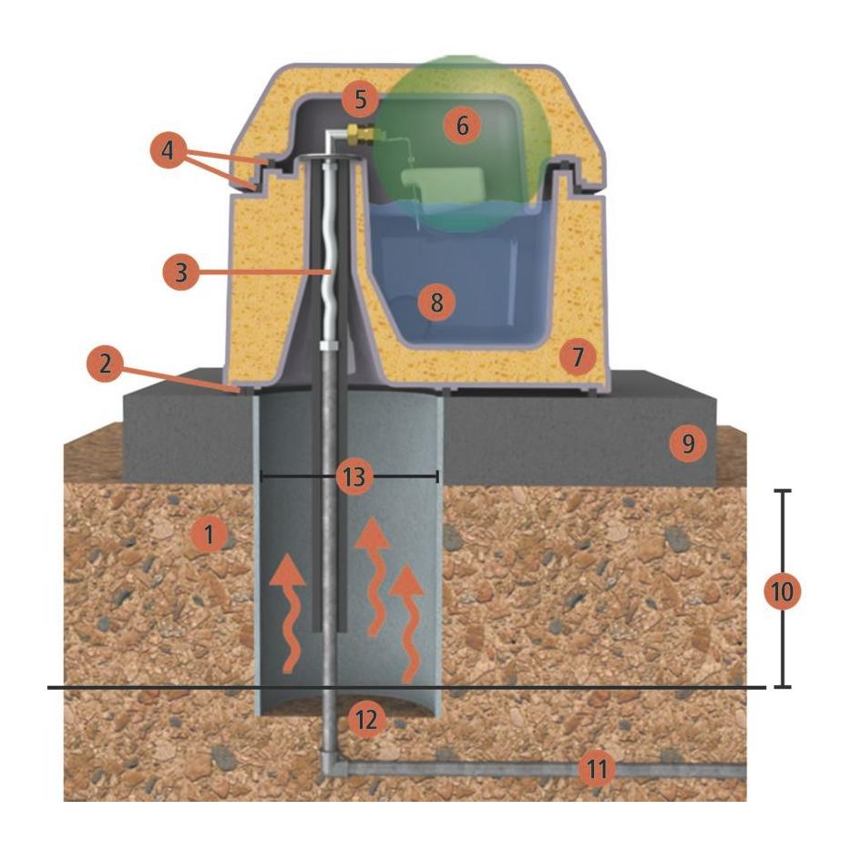 Kerbl Abreuvoir thermique Uno