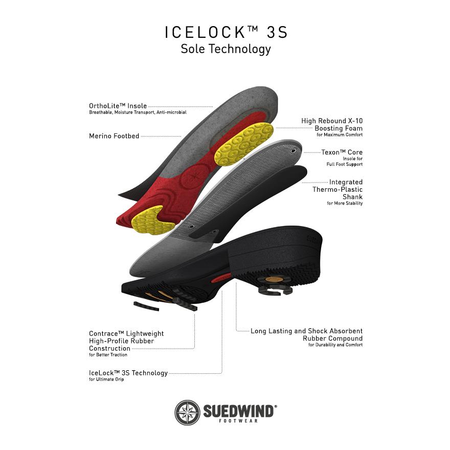 Suedwind Footwear Stiefelette IceLock Merino FZ