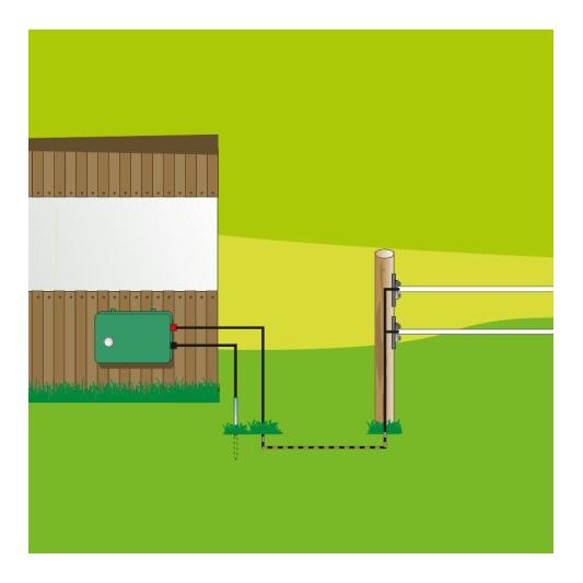 AKO Câble souterrain à haute tension